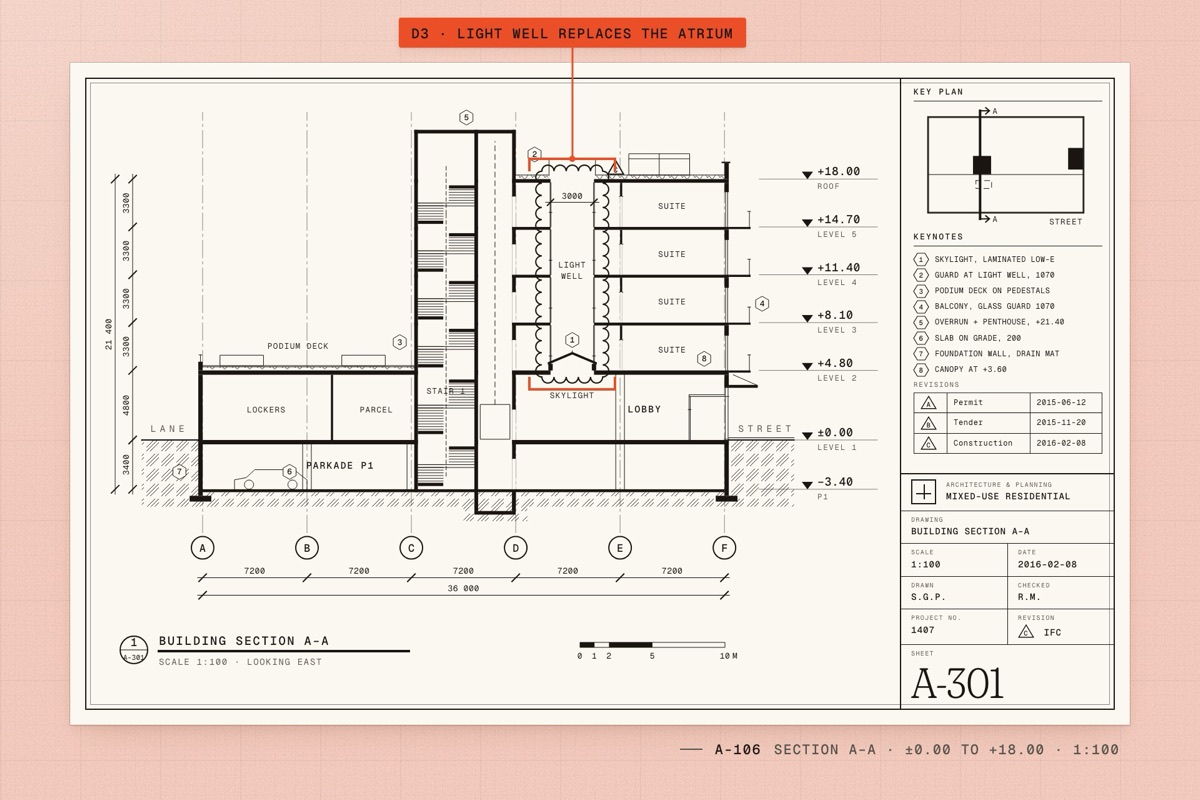 Section A–A from the parkade to the roof at +18.00, with a light well bringing daylight to a skylight over the lobby.