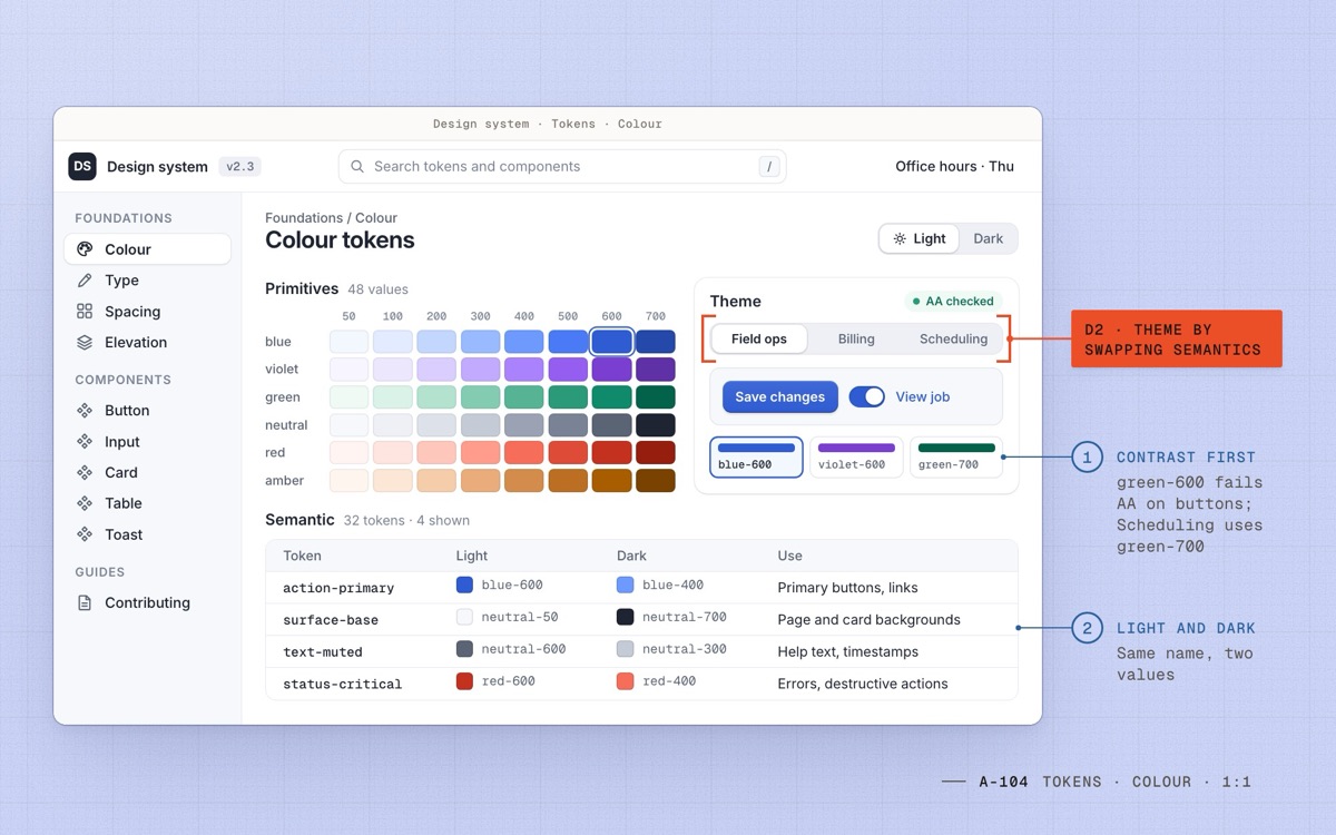 Token docs: six colour ramps of eight steps, a theme switcher for three products and a light and dark table.