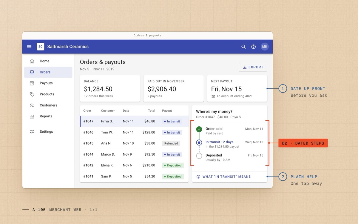 Merchant web orders table beside a “Where’s my money?” panel: order paid, in transit for two days, deposited Friday.