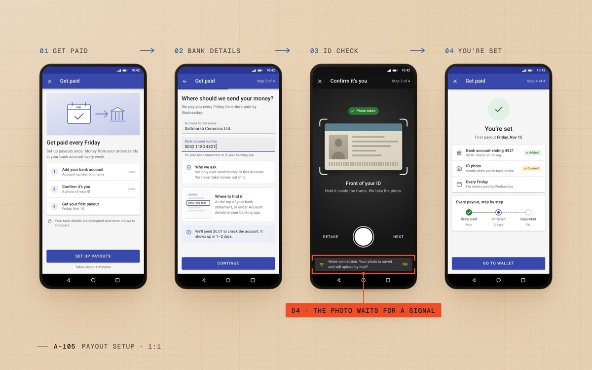Payout setup in four screens: why, bank details with help, an ID photo that queues on a weak signal, and the first payout date.