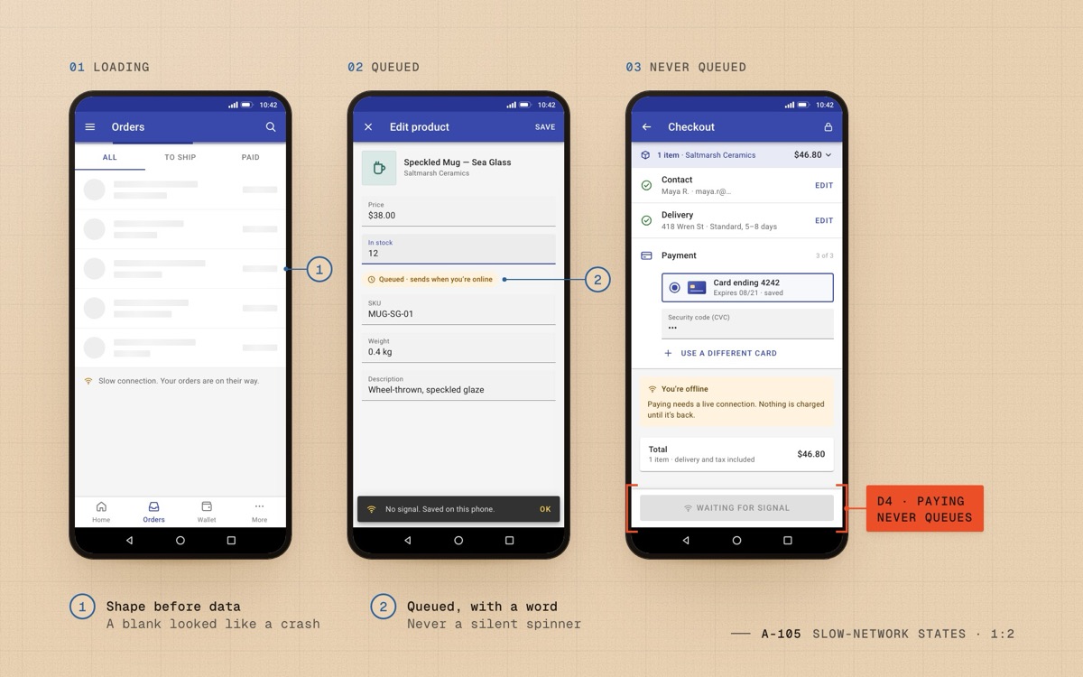 Slow-network states on three Android phones: skeleton rows while orders load, an edit queued offline, and Pay waiting for a signal.