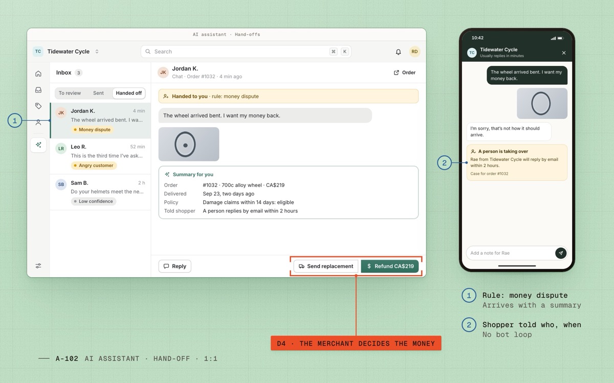 AI assistant hand-off: a money dispute arrives with a summary for the merchant, and the shopper is told a person will reply in 2 hours.
