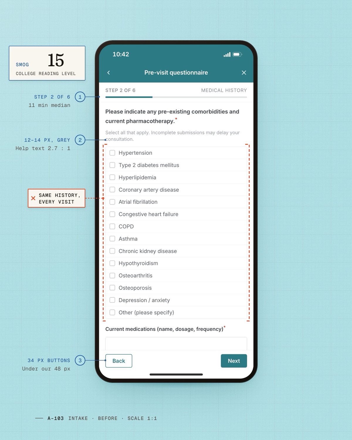 Old intake asks about comorbidities and pharmacotherapy in small grey text, with a long checklist; SMOG 15.