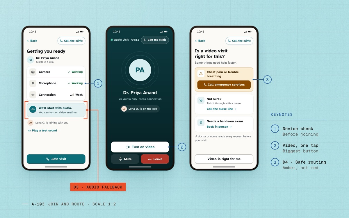 Device check starts on audio over a weak connection, an audio visit offers Turn on video, and a routing screen for urgent problems.