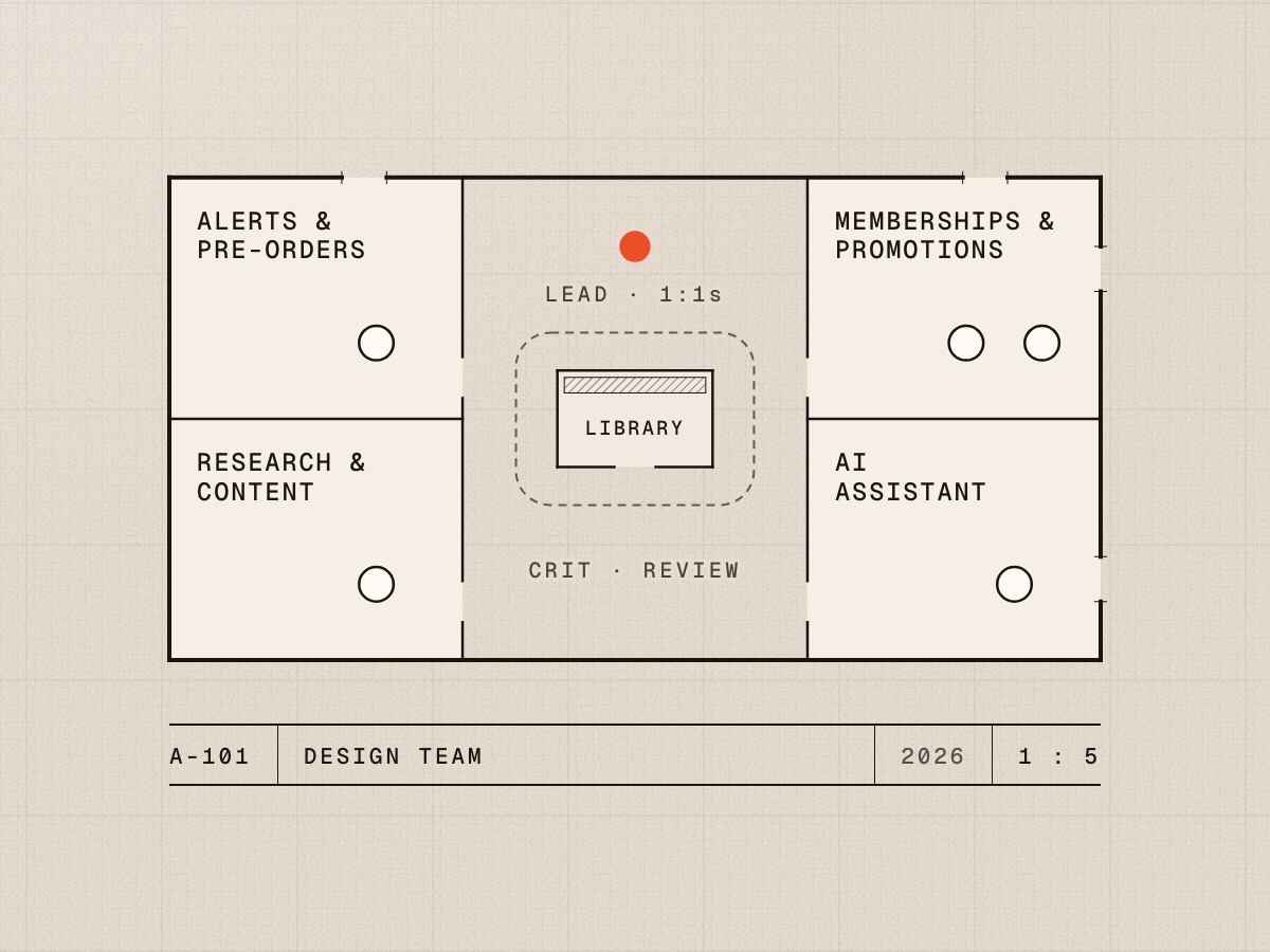 The design team drawn as a floor plan: three pod rooms, a research seat and a library, joined by crit, review and 1:1 corridors.